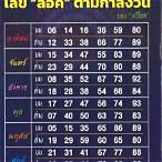 เลขกําลัง